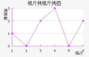 ����ͼ��������������