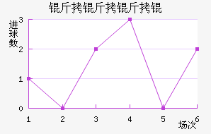 ������ӽ�������������