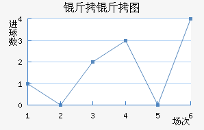 ����ͼ����������������