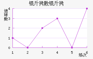 ��ɢِ��������������