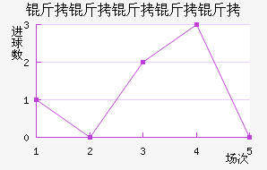 �����Ƕ����½�������������