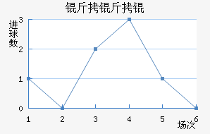 �������������������