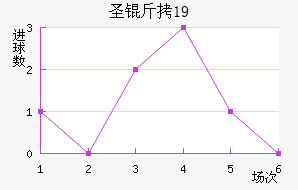 ʥ����U19��������������