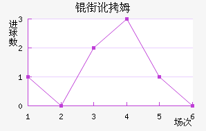 �ֶ�ķ˹��������������