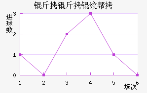 �����ʰ½�������������