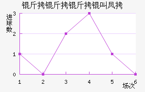 �������з��������������