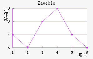 Zag ebie��������������