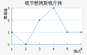 �ڱ�˹�Ͻ�������������