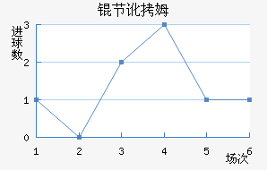 �ڶ�ķ��������������