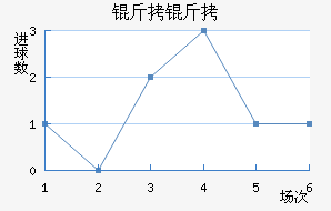 �������ֲ���������������