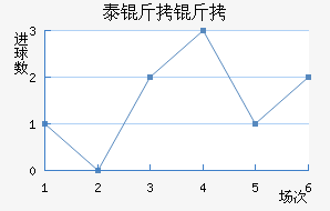 �ʼ�̩����������������