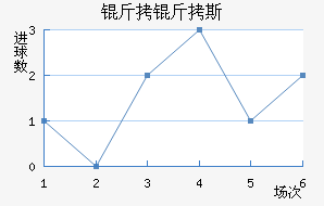 �ʼұ���˹��������������