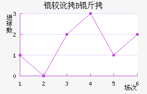 �϶��Ͷ�B�ӽ�������������