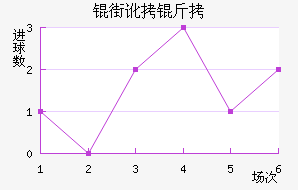 �ֶ���˹����������������