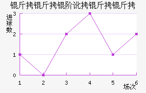 �����׶������߽�������������