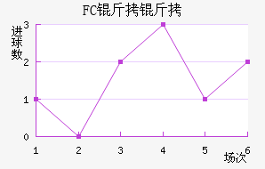 FC���ƿ���������������