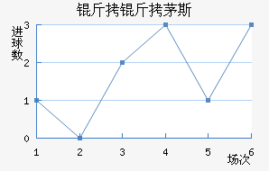 ����é˹��������������