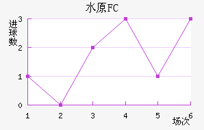 ˮԭFC��������������