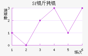 Sf��ƽ�������������