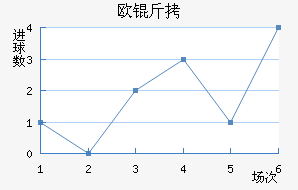 ŷ����������������