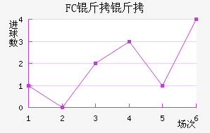 FC������������������