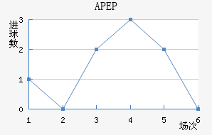 APEP��������������
