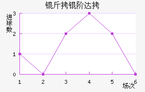 ���״�����˹��������������