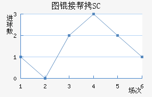 ͼ�Ӱ�SC��������������