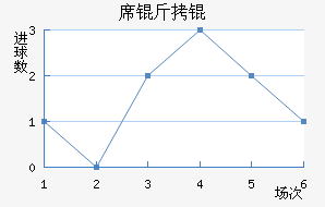 ϯ�����������������