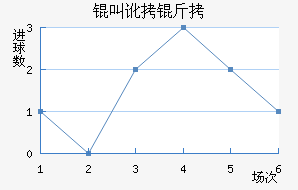 �ж�����������������