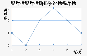 ����˹�ƶ��½�������������