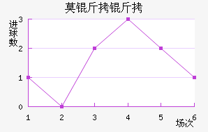 Ī���½�������������