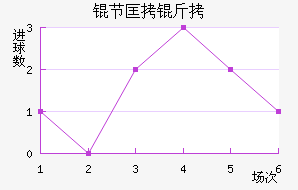 �ڿ�����������������