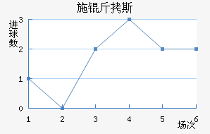 ʩ��˹��������������