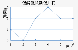 �Ͷ�˹����������������