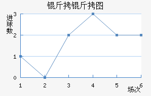 ����ͼ��������������