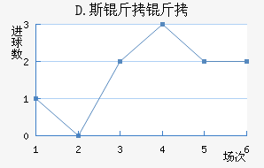 D.˹������������������