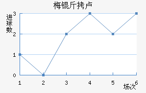 ÷��¬��˹��������������