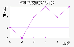 ÷˹�ƶ�����������������