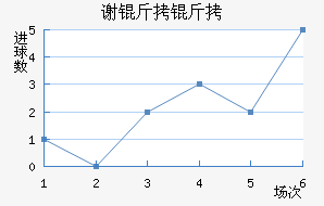 л�ƶ�����������������������