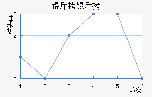 ���ؽ�������������