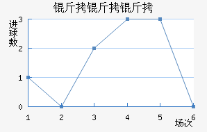 ����˹�������߽�������������