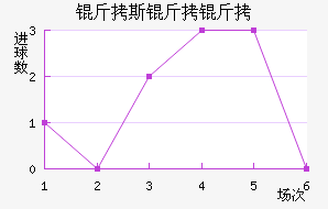 ��˹���ǽ�������������