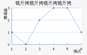 �������ؽ�������������