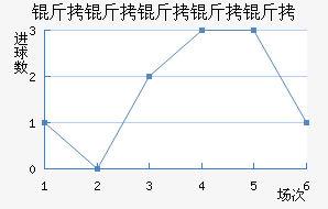 ���������ؽ�������������