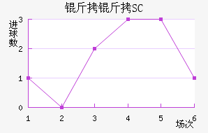 ��������SC��������������