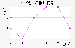 AEP ����˹��������������