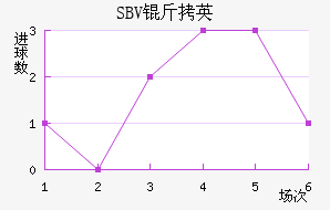 SBV��Ӣ��������������