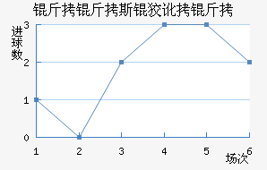 ����˹�ƶ��½�������������