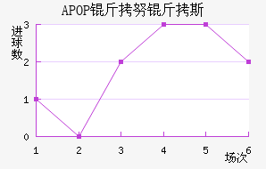 APOP��Ŭ��˹��������������